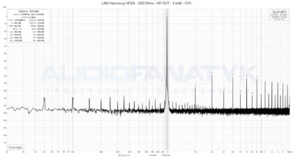 Pomiary LAiV Harmony HP2A - 300 Ohm - HP OUT - 1 mW - CH1