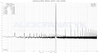 Pomiary LAiV Harmony HP2A - 300 Ohm - HP OUT - 1 mW - CH1 (M4)