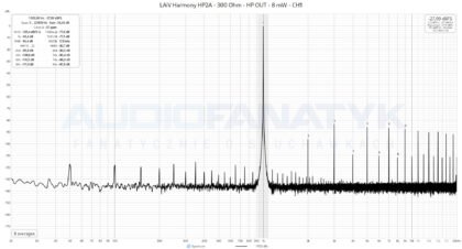 Pomiary LAiV Harmony HP2A - 300 Ohm - HP OUT - 8 mW - CH1