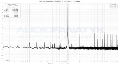 Pomiary LAiV Harmony HP2A - 300 Ohm - HP OUT - 8 mW - CH1 (M4)