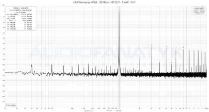 Pomiary LAiV Harmony HP2A - 32 Ohm - HP OUT - 1 mW - CH1