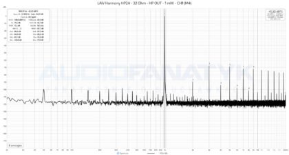 Pomiary LAiV Harmony HP2A - 32 Ohm - HP OUT - 1 mW - CH1 (M4)