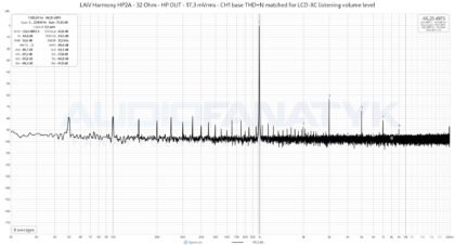 Pomiary LAiV Harmony HP2A - 32 Ohm - HP OUT - 17.3 mVrms - CH1 base THD+N matched for LCD-XC listening volume level