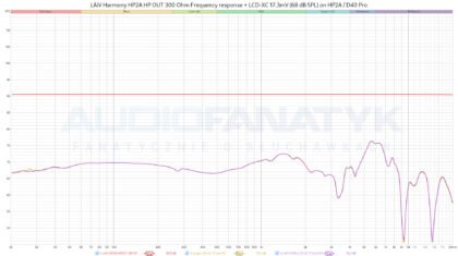 Pomiary LAiV Harmony HP2A HP OUT 300 Ohm Frequency response + LCD-XC 17.3mV (68 dB SPL) on HP2A D40 Pro