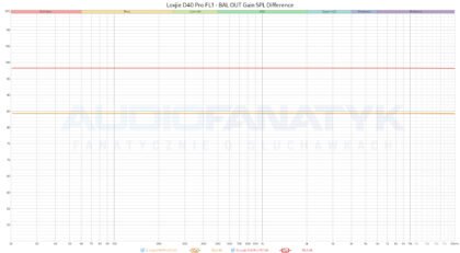 Pomiary Loxjie D40 Pro