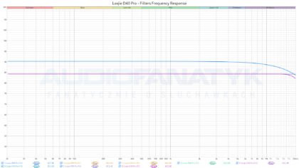 Pomiary Loxjie D40 Pro