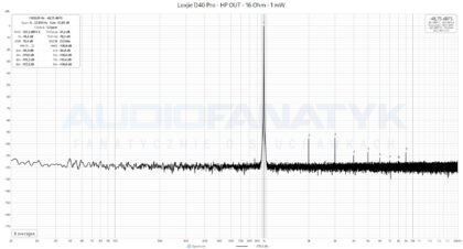 Pomiary Loxjie D40 Pro