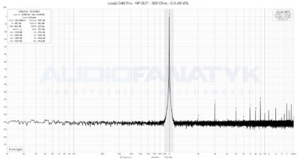 Pomiary Loxjie D40 Pro