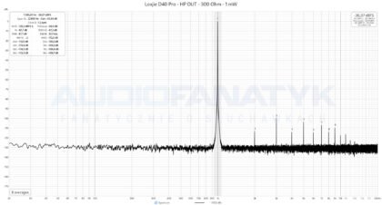 Pomiary Loxjie D40 Pro