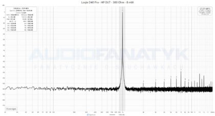 Pomiary Loxjie D40 Pro