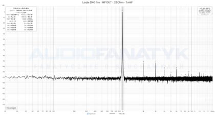 Pomiary Loxjie D40 Pro
