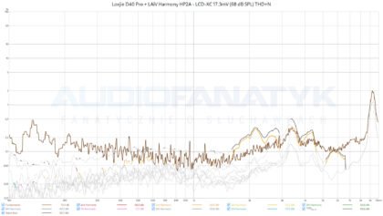 Pomiary Loxjie D40 Pro + LAiV Harmony HP2A - LCD-XC 17.3mV (68 dB SPL) THD+N