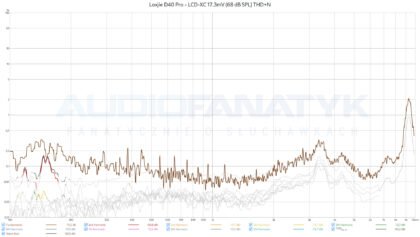 Pomiary Loxjie D40 Pro - LCD-XC 17.3mV (68 dB SPL) THD+N