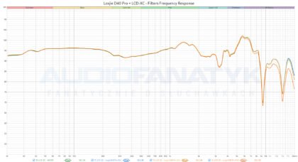 Pomiary Loxjie D40 Pro