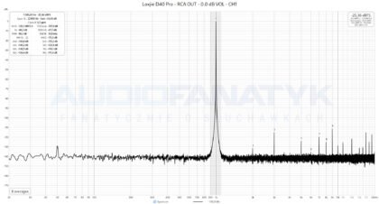 Pomiary Loxjie D40 Pro