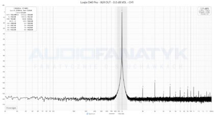 Pomiary Loxjie D40 Pro