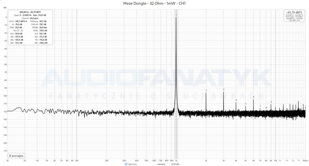 Meze Dongle - 32 Ohm - 1mW - CH1