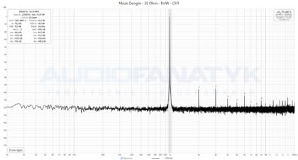Meze Dongle - 32 Ohm - 1mW - CH1