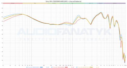 Sony WH-1000XM6 AMB (AVG + channel balance)