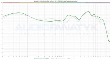 Sony WH-1000XM6 ANC vs Sony WH-1000XM5 ANC (psychoacoustic) measurements