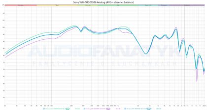 Sony WH-1000XM6 Analog (AVG + channel balance)