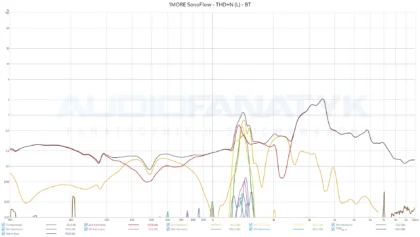 1MORE SonoFlow - THD+N (L) - BT