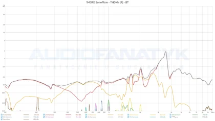 1MORE SonoFlow - THD+N (R) - BT