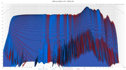 Hifiman Edition XV - CSD (L+R) - widoczny spory rezonans, typowy dla tych konstrukcji z owalnym przetwornikiem