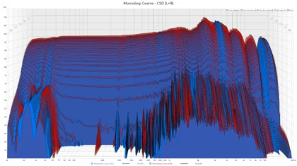Moondrop Cosmo - CSD (L+R)