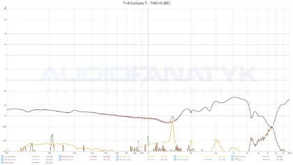 T+A Solitaire T - THD+N (BT)
