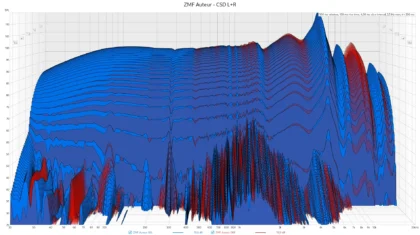 ZMF Auteur - CSD L+R