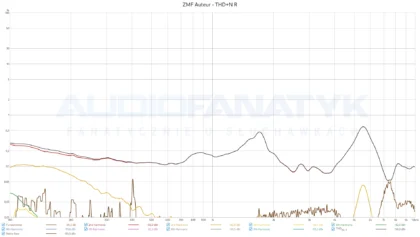 ZMF Auteur - THD+N R