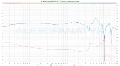 AF Audionum with LCD-XC - Frequency response + phase - wykres fazowy