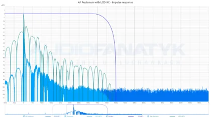 AF Audionum with LCD-XC - Impulse response - wykres impulsowy dla domeny czasowej