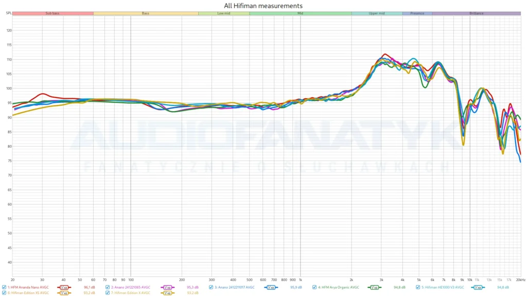 All Hifiman measurements
