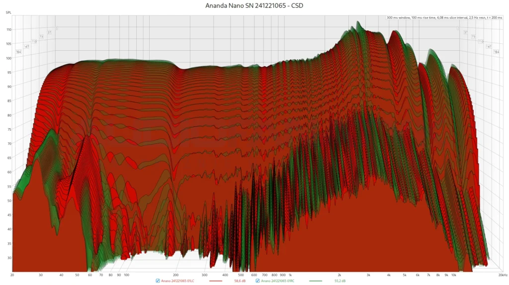 Ananda Nano SN 241221065 - CSD