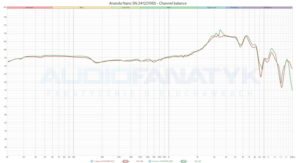 Ananda Nano SN 241221065 - Channel balance