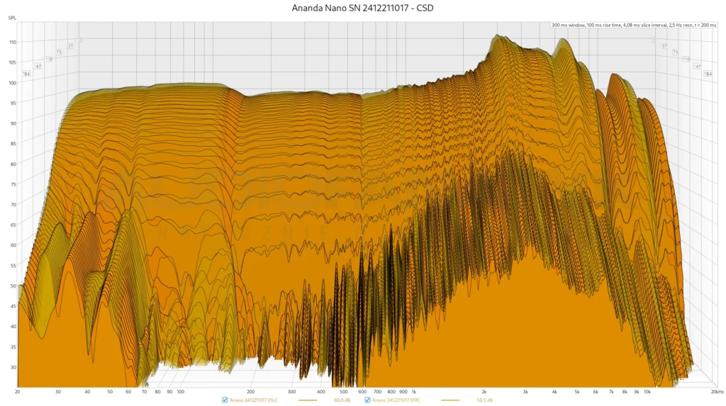 Ananda Nano SN 2412211017 - CSD