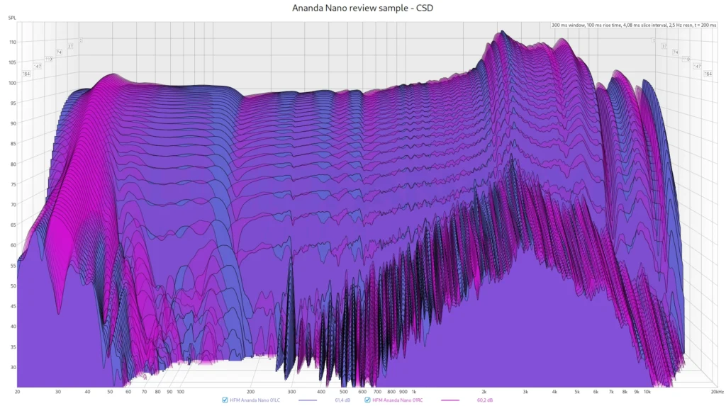 Ananda Nano review sample - CSD