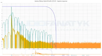 Audeos Deluxe Hybrid 8 with LCD-XC - Impulse response - wykres impulsowy dla domeny czasowej