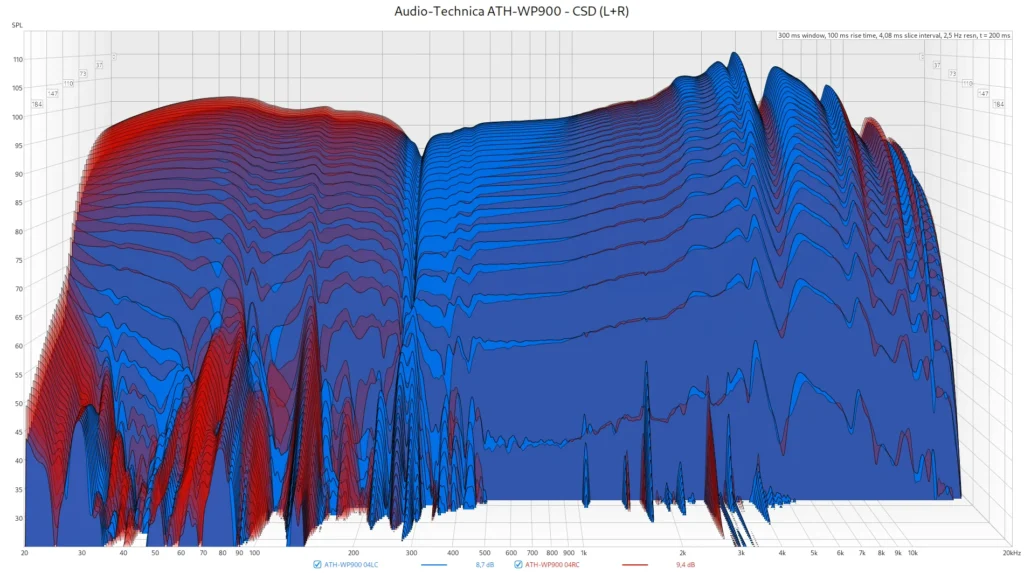 Audio-Technica ATH-WP900 - CSD (L+R)