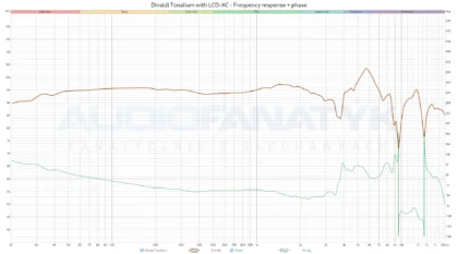 Divaldi Tonalium with LCD-XC - Frequency response + phase - wykres fazowy