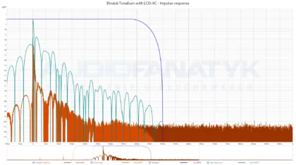 Divaldi Tonalium with LCD-XC - Impulse response - wykres impulsowy dla domeny czasowej