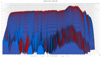 Sash Tres SE - CSD (L+R) - widoczne duże rezonanse odbijające się na membranie