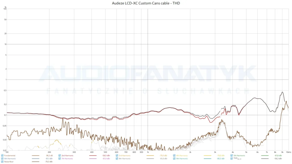 Audeze LCD-XC Custom Cans cable - THD