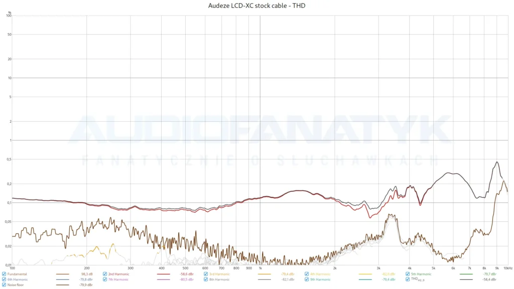 Audeze LCD-XC stock cable - THD