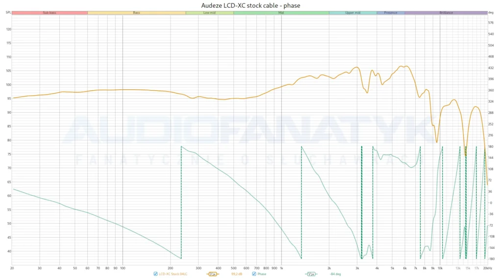 Audeze LCD-XC stock cable - phase