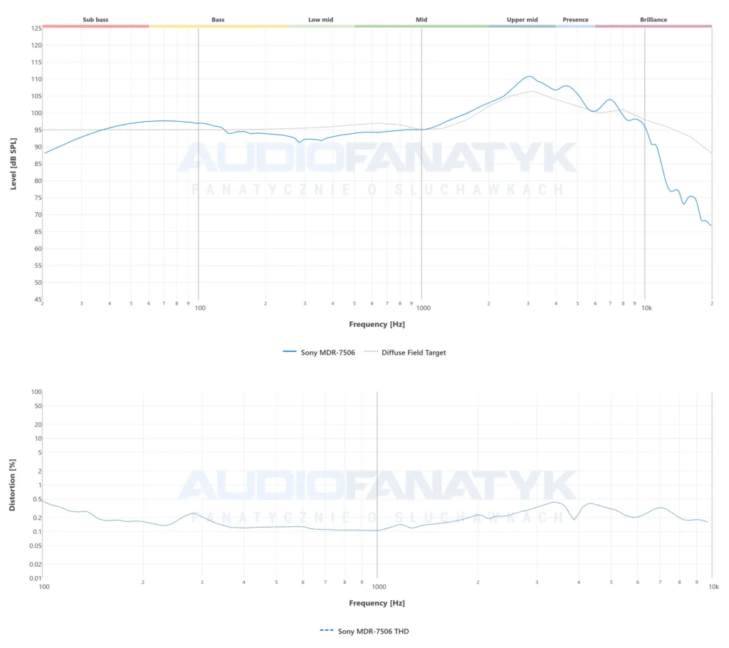 Sony MDR-7506 - Frequency response