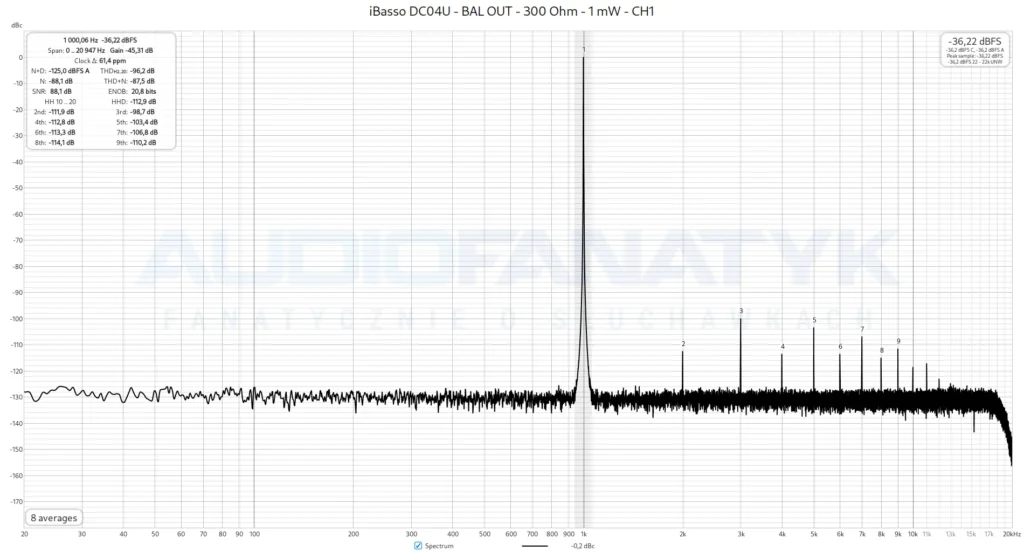 iBasso DC04U - BAL OUT - 300 Ohm - 1 mW - CH1