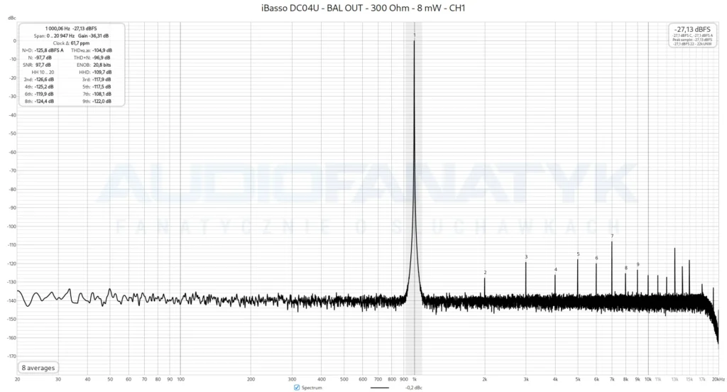 iBasso DC04U - BAL OUT - 300 Ohm - 8 mW - CH1